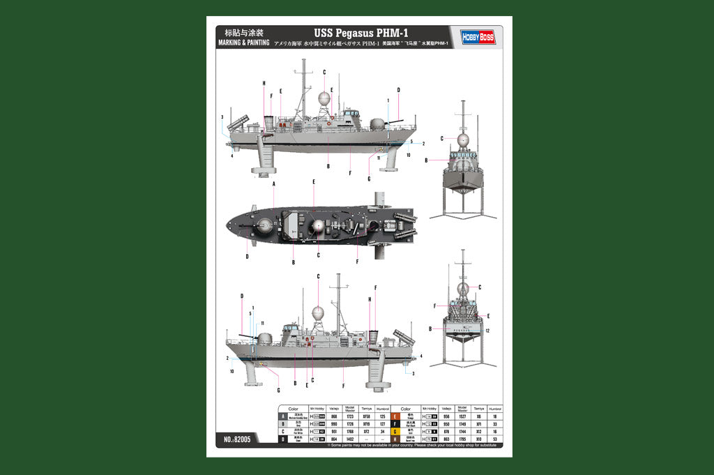 HobbyBoss, USS PEGASUS PHM-1